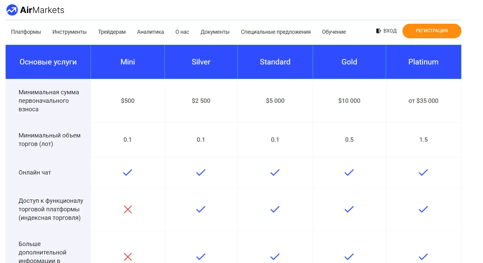AirMarkets (ЭирМаркетс): Обзор брокера ЭирМаркетс – мошенники или честный и ответственный партнер?: image 3